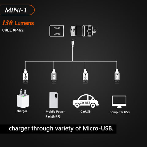 Mini Li-Ion Batttery USB Rechargeable LED Flashlight Torch 130LM Adjustable Focus Zoom