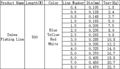 Daiwa Series Super Strong Japan Monofilament Nylon Fishing Line