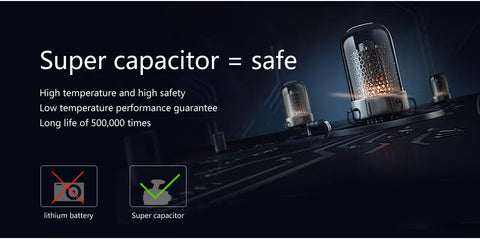 Super FHD 1296P Video Recorder GPS Wireless Remote Snapshot Camcorder