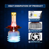 S2 H4 H7 H13 H11 H1 9005 9006 H3 9004 9007 9012 COB LED Headlight 72W 8000LM Car LED Headlights Bulb Fog Light 6500K 12V