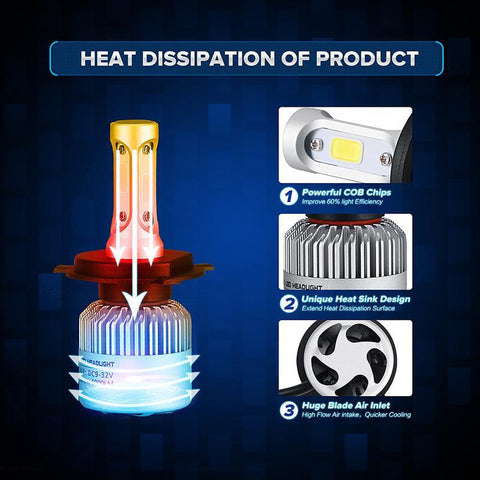 S2 H4 H7 H13 H11 H1 9005 9006 H3 9004 9007 9012 COB LED Headlight 72W 8000LM Car LED Headlights Bulb Fog Light 6500K 12V