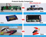 0000 Portable Car Jump Starter Power Bank with 2 USB