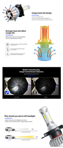 S2 H4 H7 H13 H11 H1 9005 9006 H3 9004 9007 9012 COB LED Headlight 72W 8000LM Car LED Headlights Bulb Fog Light 6500K 12V