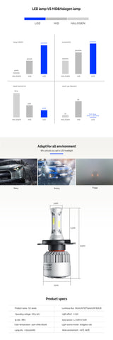 S2 H4 H7 H13 H11 H1 9005 9006 H3 9004 9007 9012 COB LED Headlight 72W 8000LM Car LED Headlights Bulb Fog Light 6500K 12V