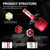 H4 H7 H11 H13 9005 9006 CREE Chips SMD 80W LED Car Headlight Bulb Hi-Lo Beam 9600lm 6500K Auto Headlamp Fog Light 12V 24V