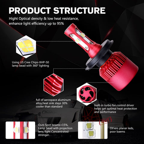 H4 H7 H11 H13 9005 9006 CREE Chips SMD 80W LED Car Headlight Bulb Hi-Lo Beam 9600lm 6500K Auto Headlamp Fog Light 12V 24V