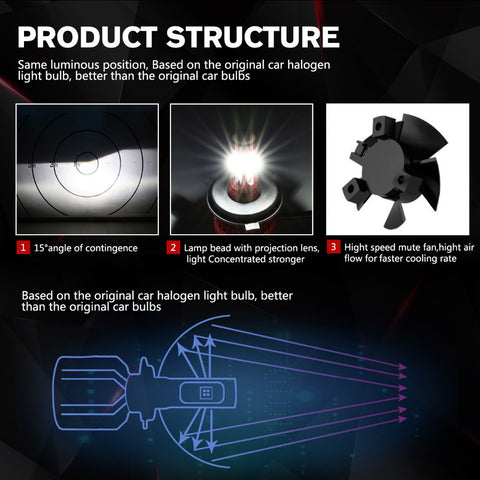H4 H7 H11 H13 9005 9006 CREE Chips SMD 80W LED Car Headlight Bulb Hi-Lo Beam 9600lm 6500K Auto Headlamp Fog Light 12V 24V