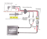 Xenon Hid Conversion Kit 35W H1 H3 H7 H8 H10 H11 H9 9005 9006 HB3 HB4 Lamp w/ Slim Ballast Block for Car Headlight