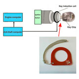 Car Key ECU Test Coil Automotive ECU Induction Signal Detection Card