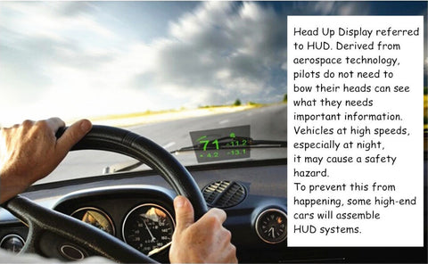 Universal HUD Reflective Film 121*90mm For Car Head Up Display Windshield Projector