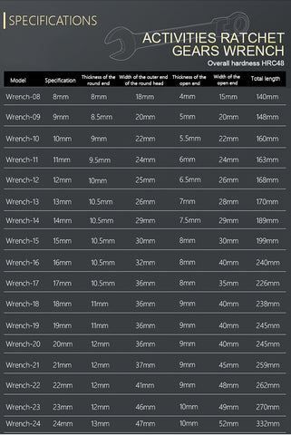 8-27mm Ratchet Gears Wrench Set flexible Open End