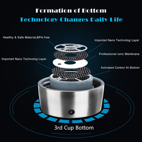 XIAOMAOTU 1st 3rd Generation Hydrogen Water Generator Cup Bottom