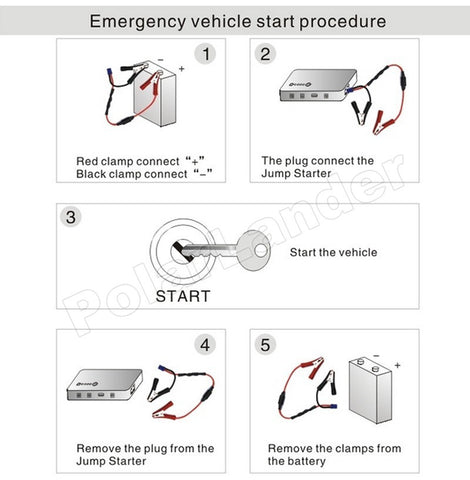 0000 Portable Car Jump Starter Power Bank with 2 USB