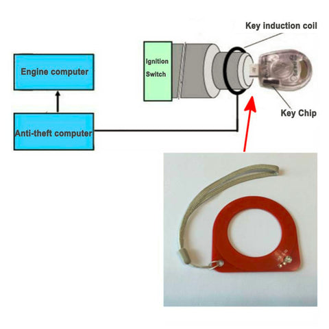 Car Key ECU Test Coil Automotive ECU Induction Signal Detection Card